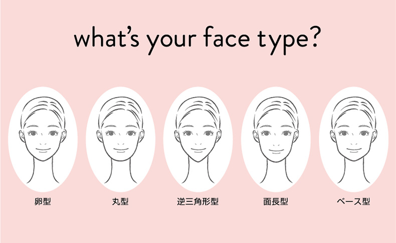 顔型のイラスト　左から卵型、丸型、逆三角形型、面長型、ベース型