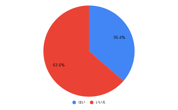 100人に聞いた 思考力が高い人の特徴とは 思考力を鍛える方法も体験談から紹介 Domani