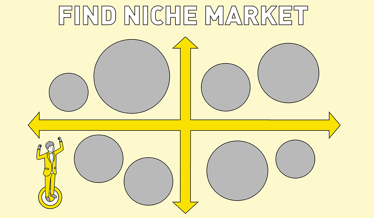 隙間産業のイメージイラスト　矢印で4つに分けられた分布図の上に、Find Niche Marketの文字が書かれている