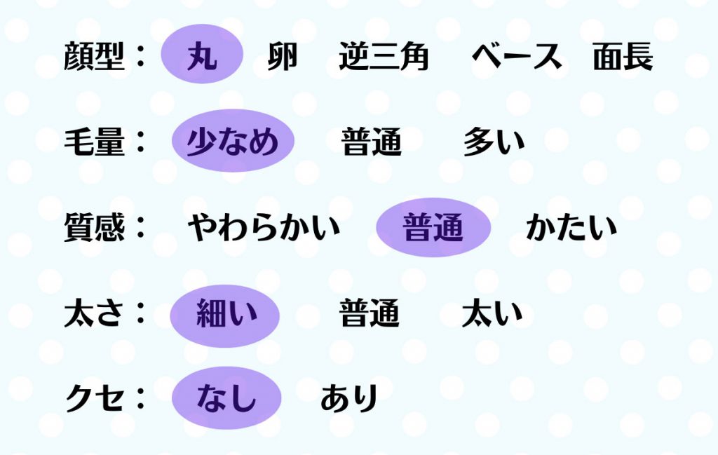 顔型 丸、毛量 少なめ、質感 普通、太さ 細い、クセ なし