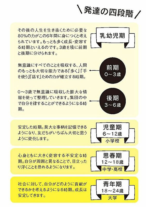 モンテッソーリ「発達の四段階」