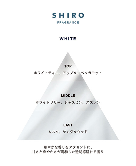 SHIROのフレグランスの香り立ちの表