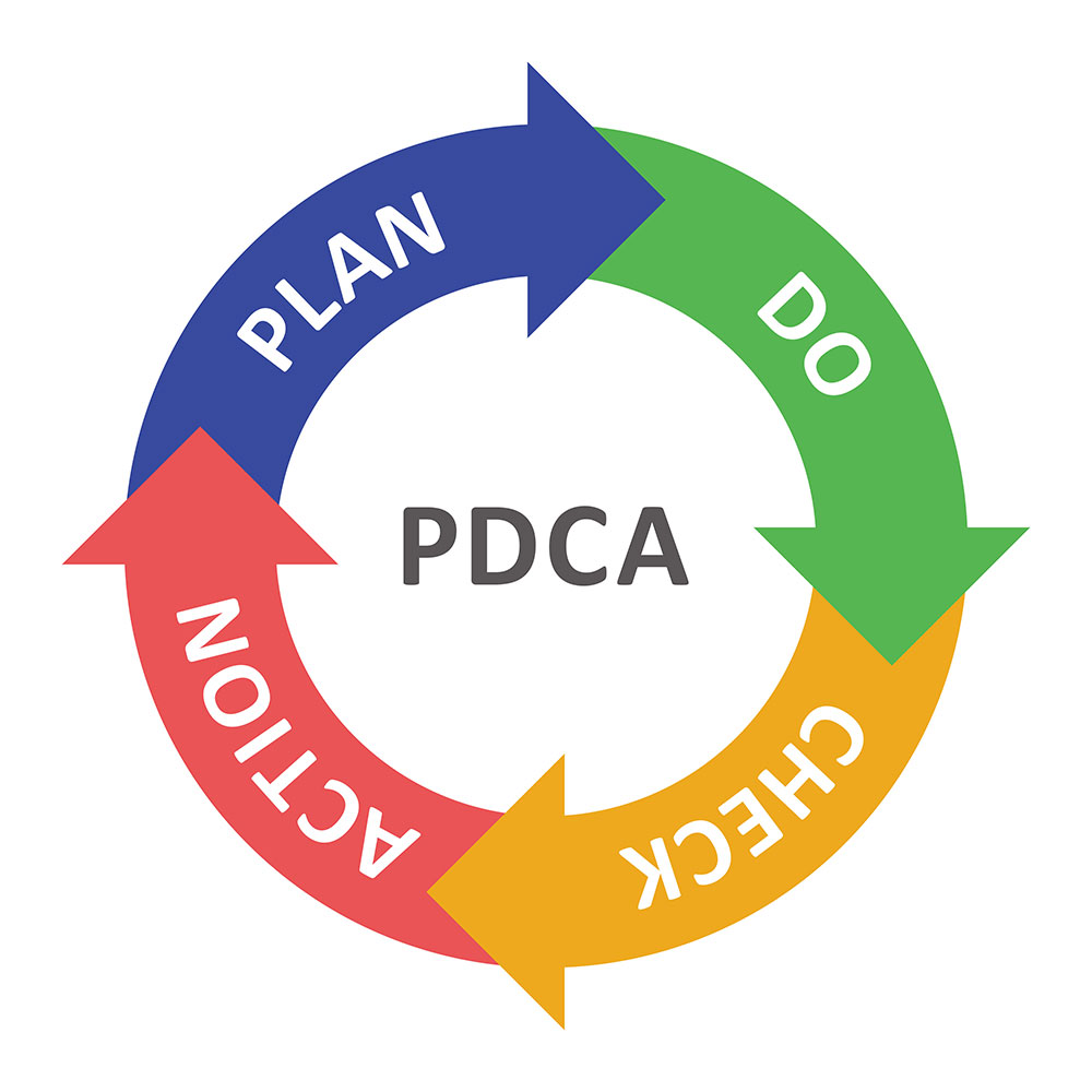 PDCAサイクルを示した図