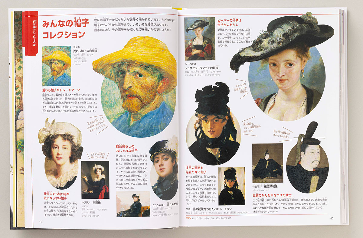 『小学館の図鑑 NEOアート 図解 はじめての絵画』より「みんなの帽子コレクション」のページ