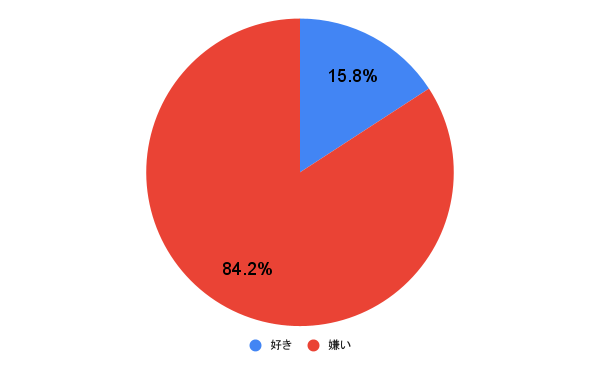 【100人に聞いた】猫系男子は好き？嫌い？ アンケート結果