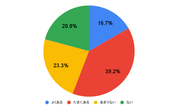 【100人に聞いた】会いたい人となかなか会えない経験はある？ アンケート調査結果