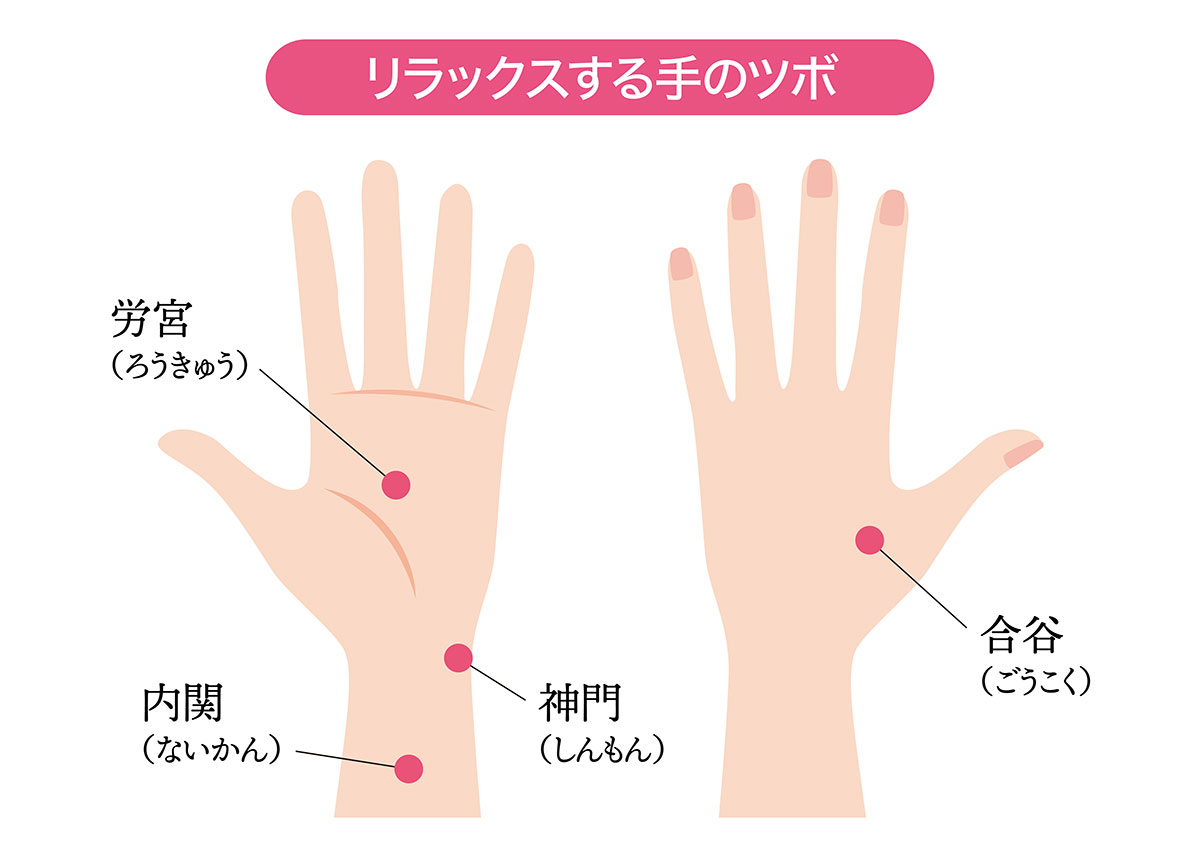 リラックスする手のツボ