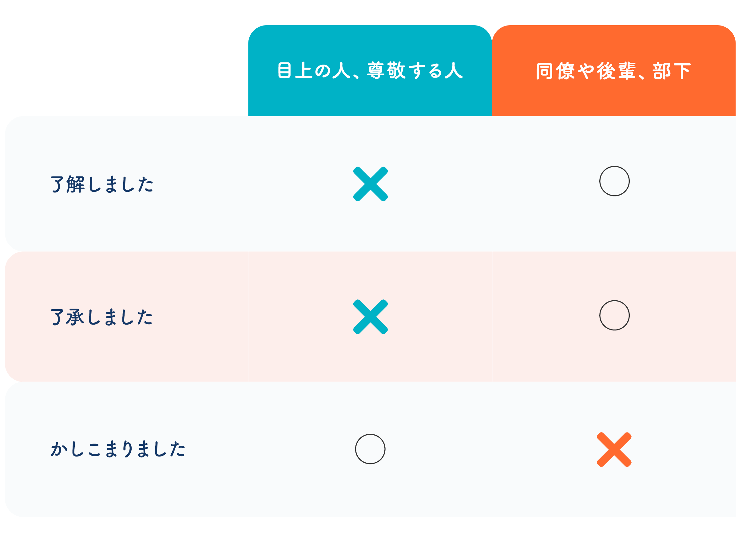 了解しましたの図