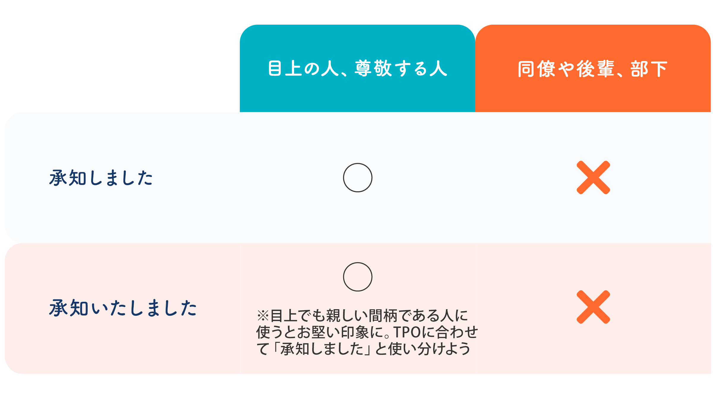 承知しましたの表