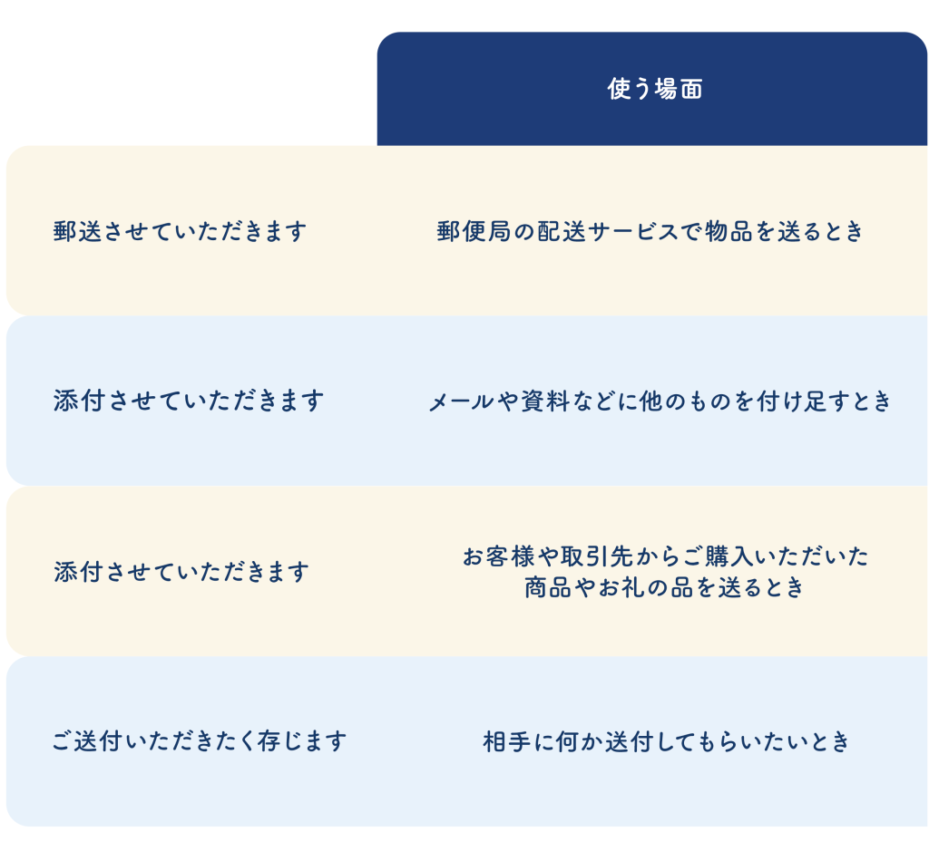 お骨折いただく 敬語 | お骨折りいただき 目上 | 「お骨折り」の使い方や意味・例文 – RILL