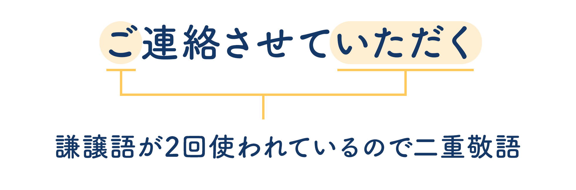 ご連絡させていただきます」の正しい使い方とは？よくある例文や敬語表現をご紹介 | Domani