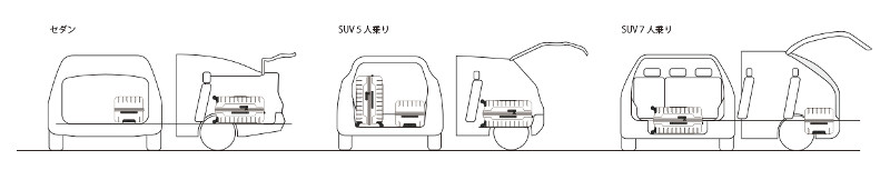 車のトランク積載例