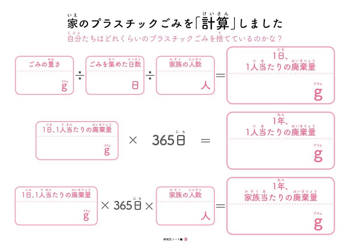 プラスチックごみの量