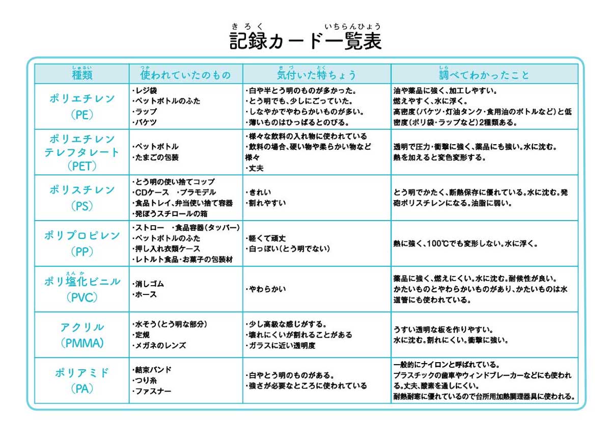 一覧表の記入例