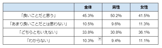 結果のイメージ