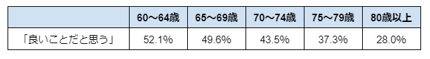 結果その2のイメージ