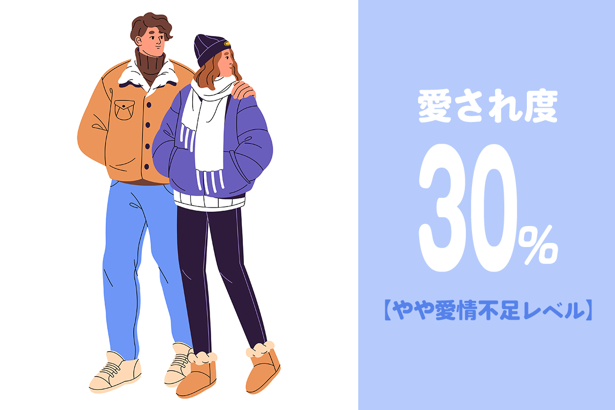 愛され度30%