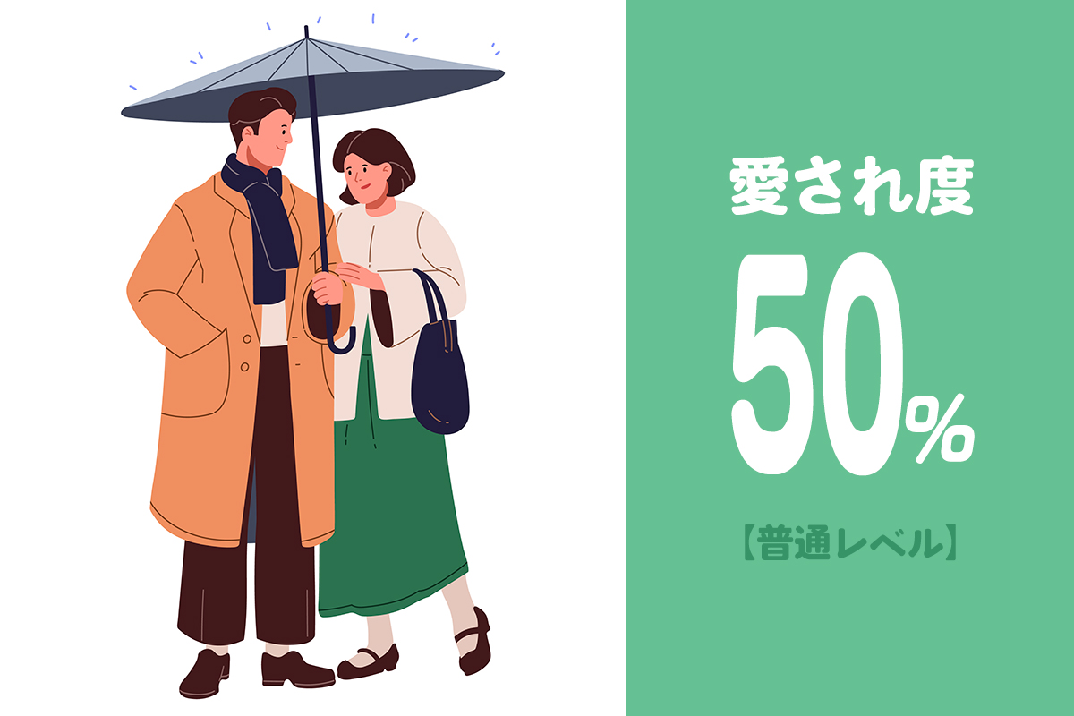 愛され度50%