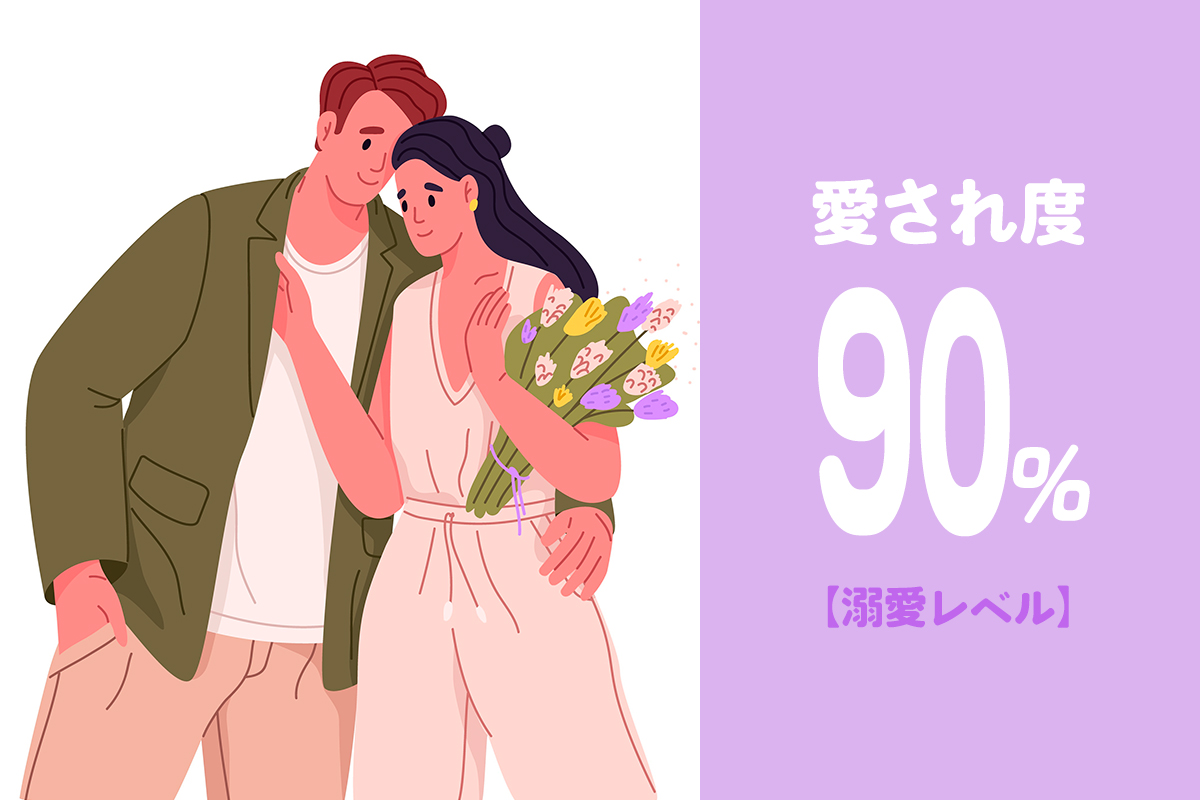 愛され度90％