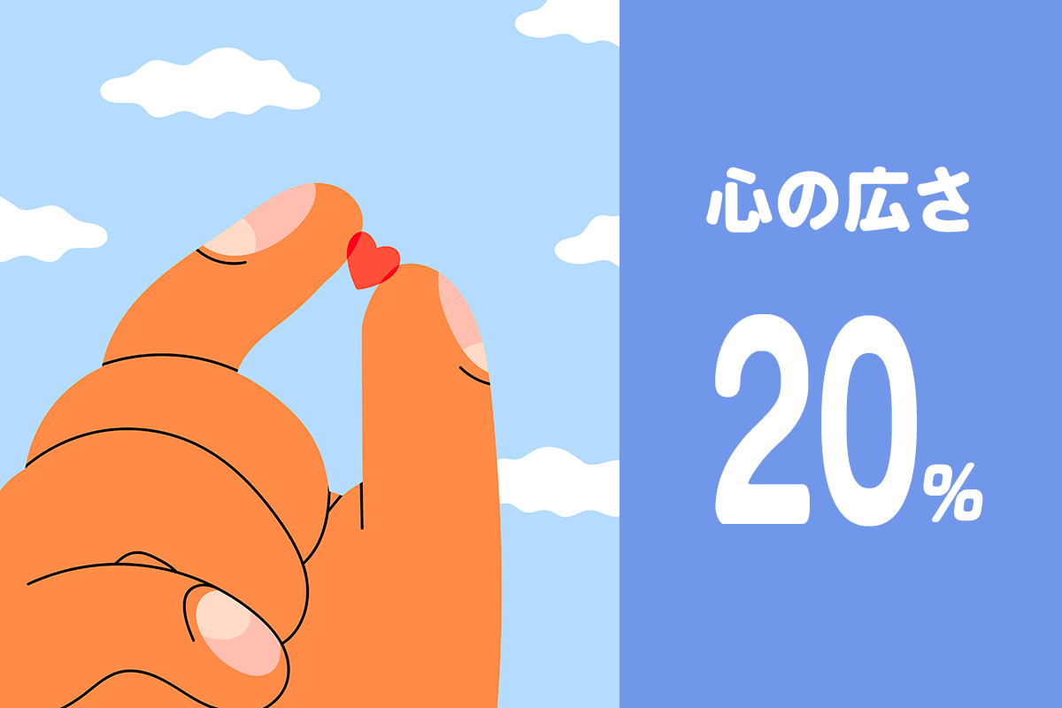 心の広さ20%