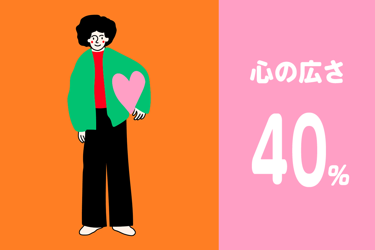 心の広さ40%