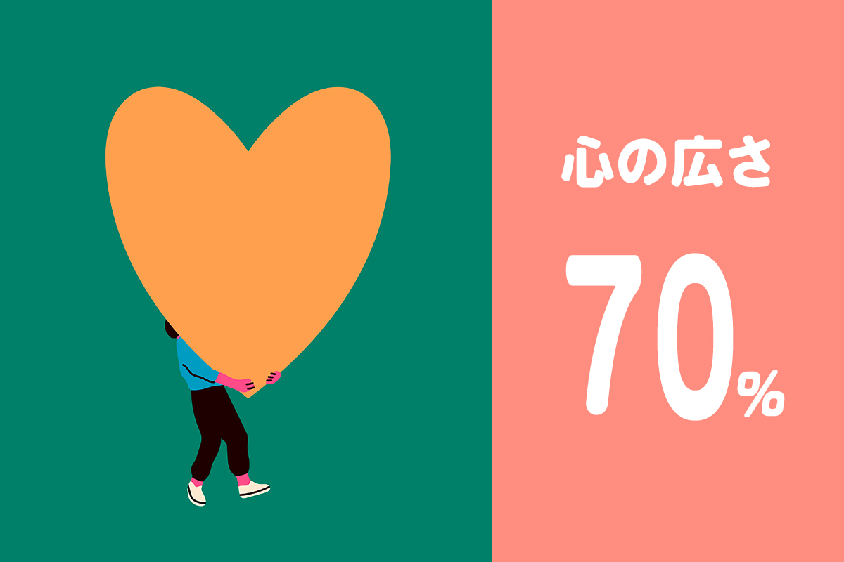 心の広さ70%