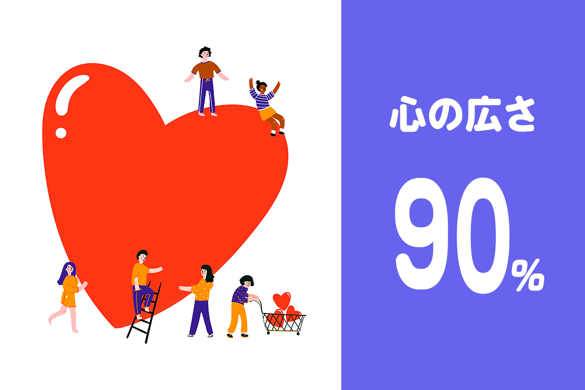 心の広さ90%