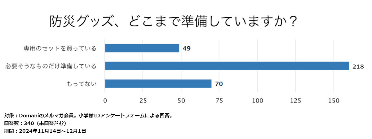 アンケート結果の棒グラフ画像