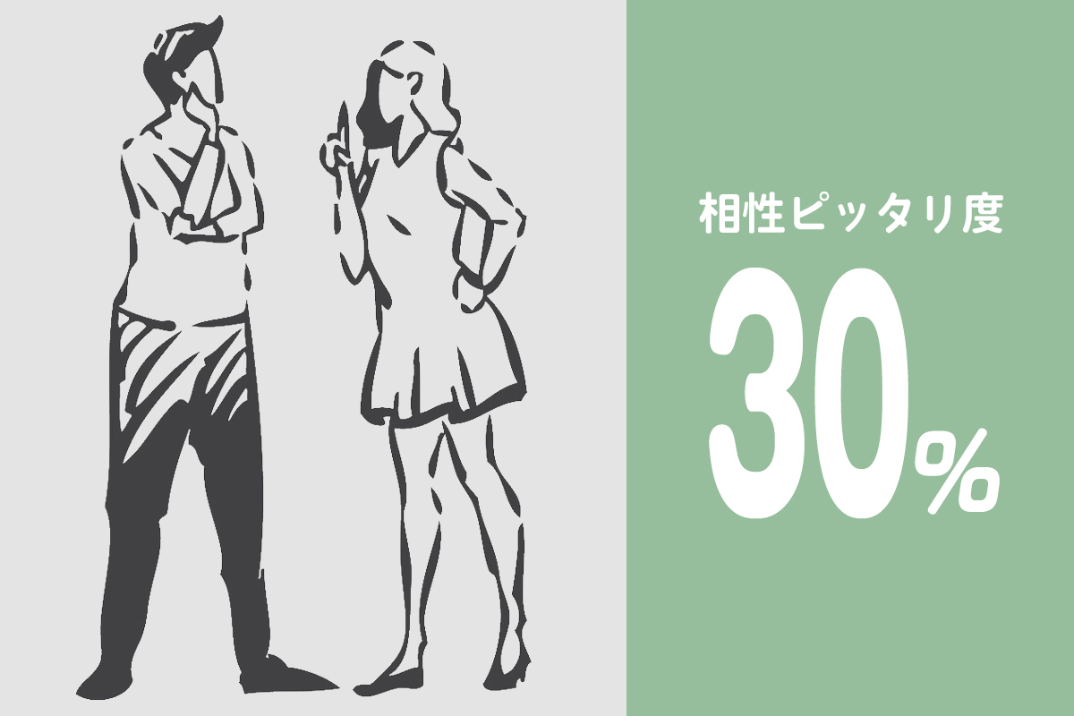 相性ピッタリ度30％