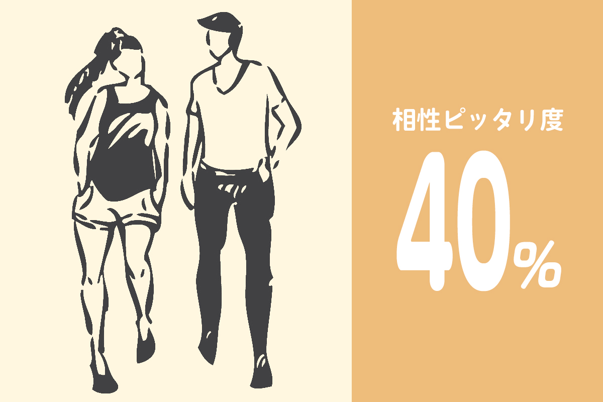 相性ピッタリ度40％