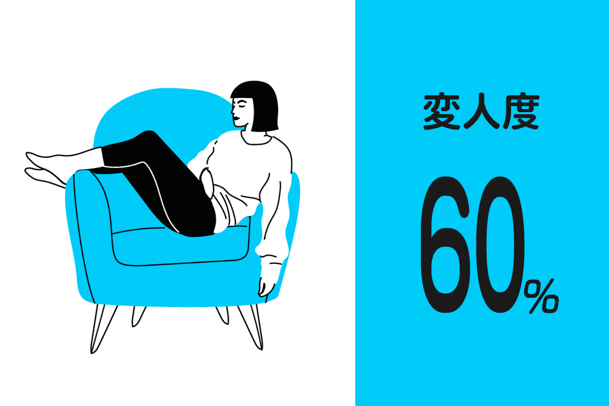 変人度60％