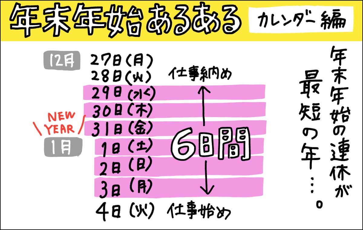 年末年始の休みが6日間の場合