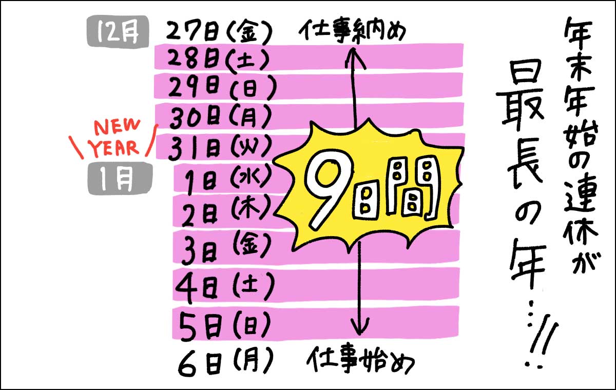 9連休の場合のカレンダー