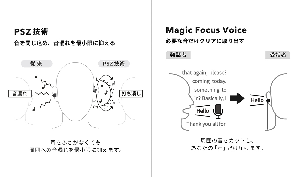 NTTのイヤホン技術図解