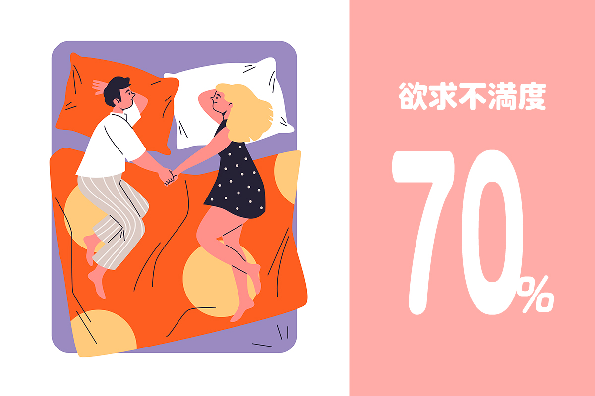 欲求不満度70%