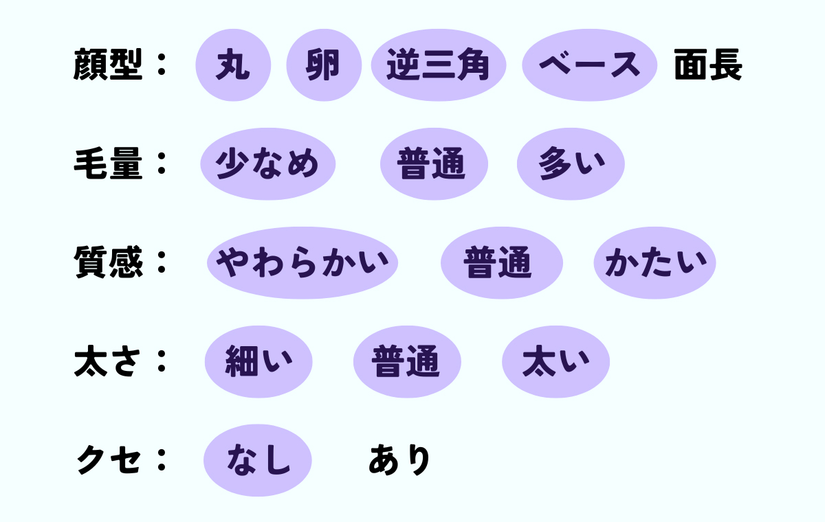 髪質チャート