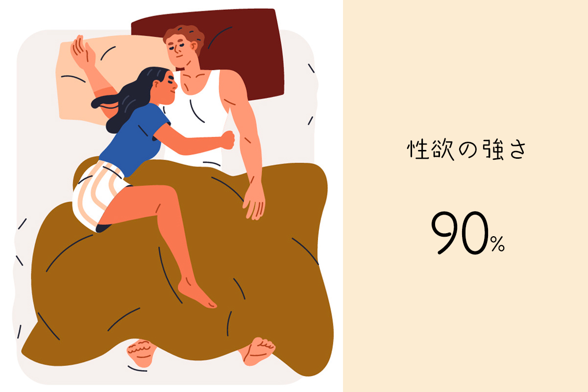 性欲の強さ90%