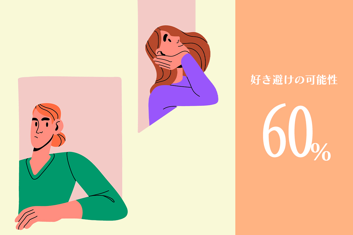 好き避けの可能性60%