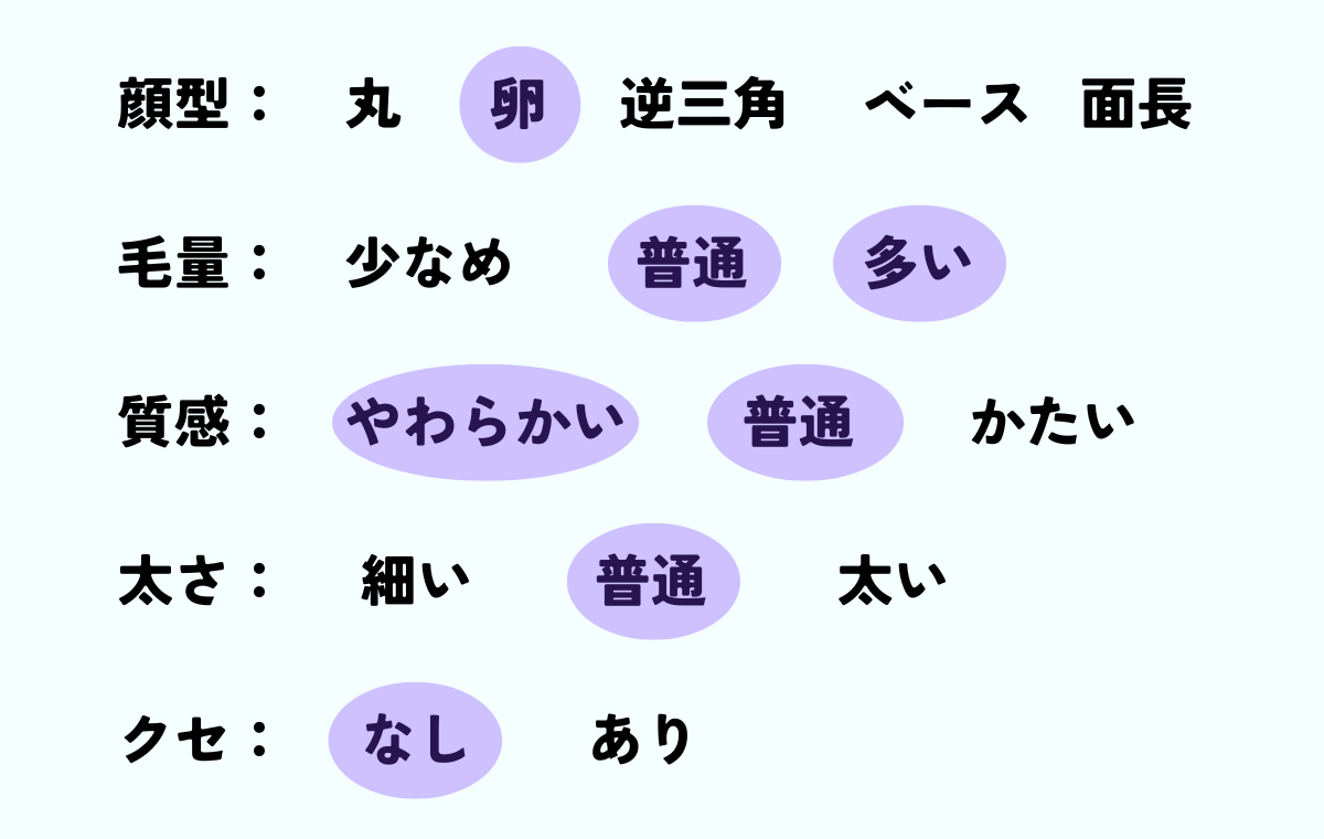 髪質チャート
