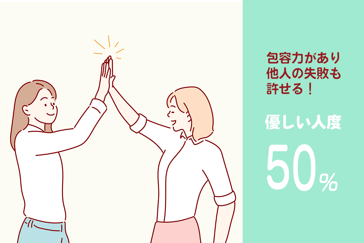 優しい人度50%