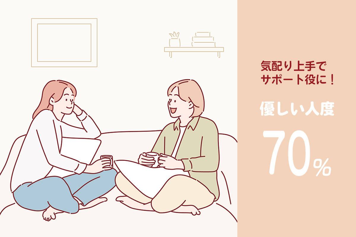 優しい人度70%
