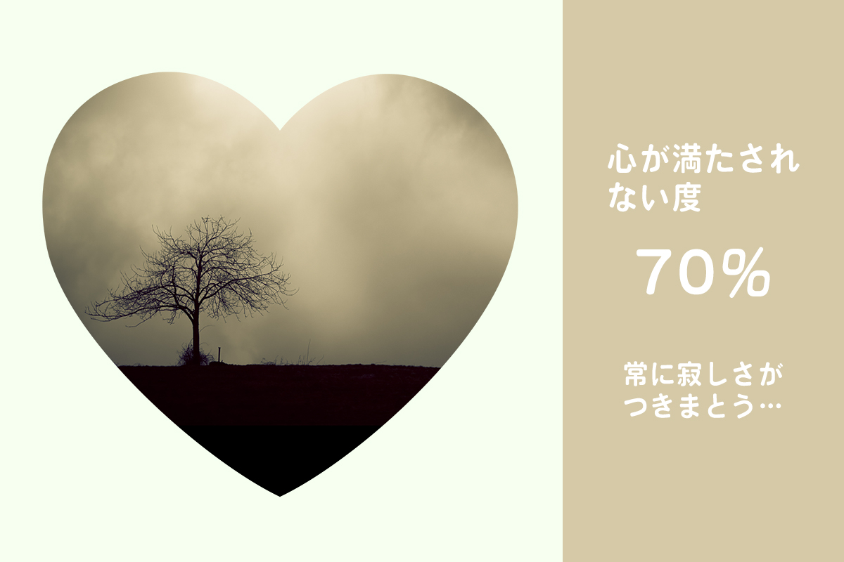 心が満たされない度70%
