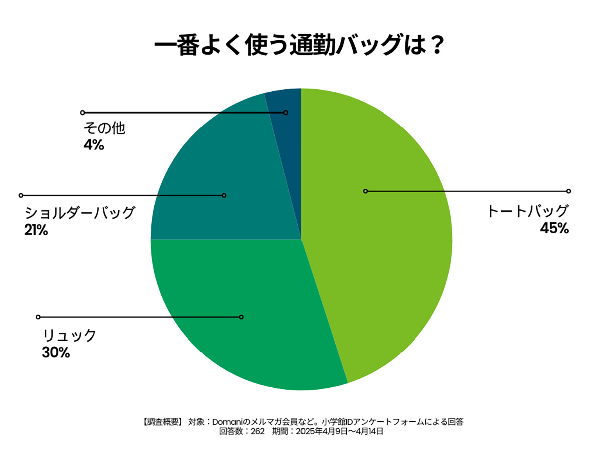 よく使う通勤バッグ