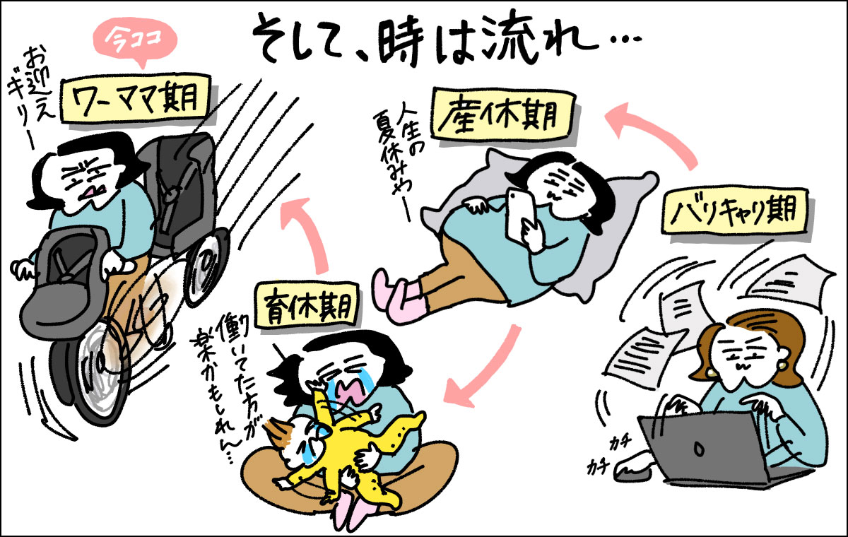 産休からワーママ期までの時の流れを