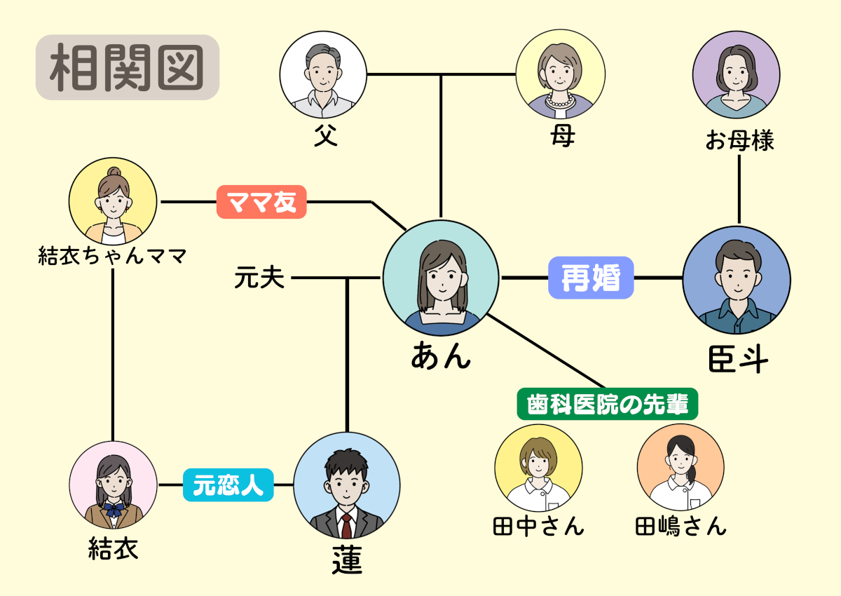 ぶっちゃけ連載の相関図