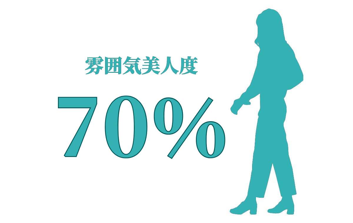 雰囲気美人度70%