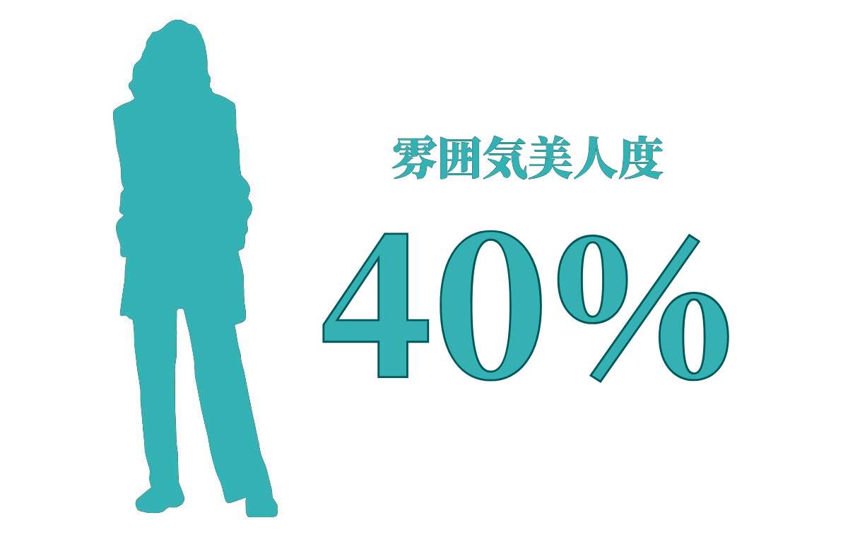 雰囲気美人度40%