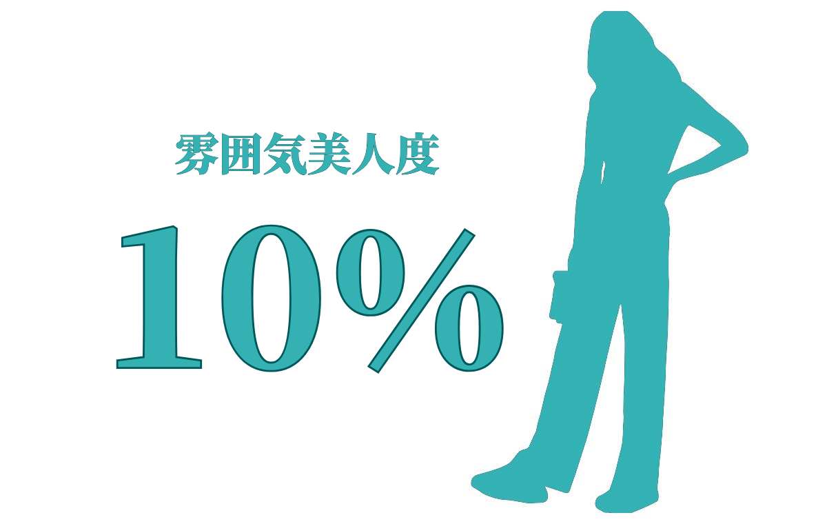 雰囲気美人度10%