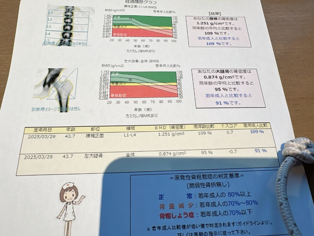 測定結果のプリントの写真