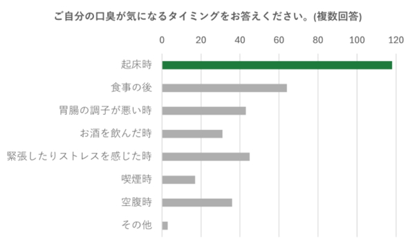 アンケート結果の画像